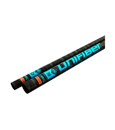 Unifiber SDM C75 C. Curve FH